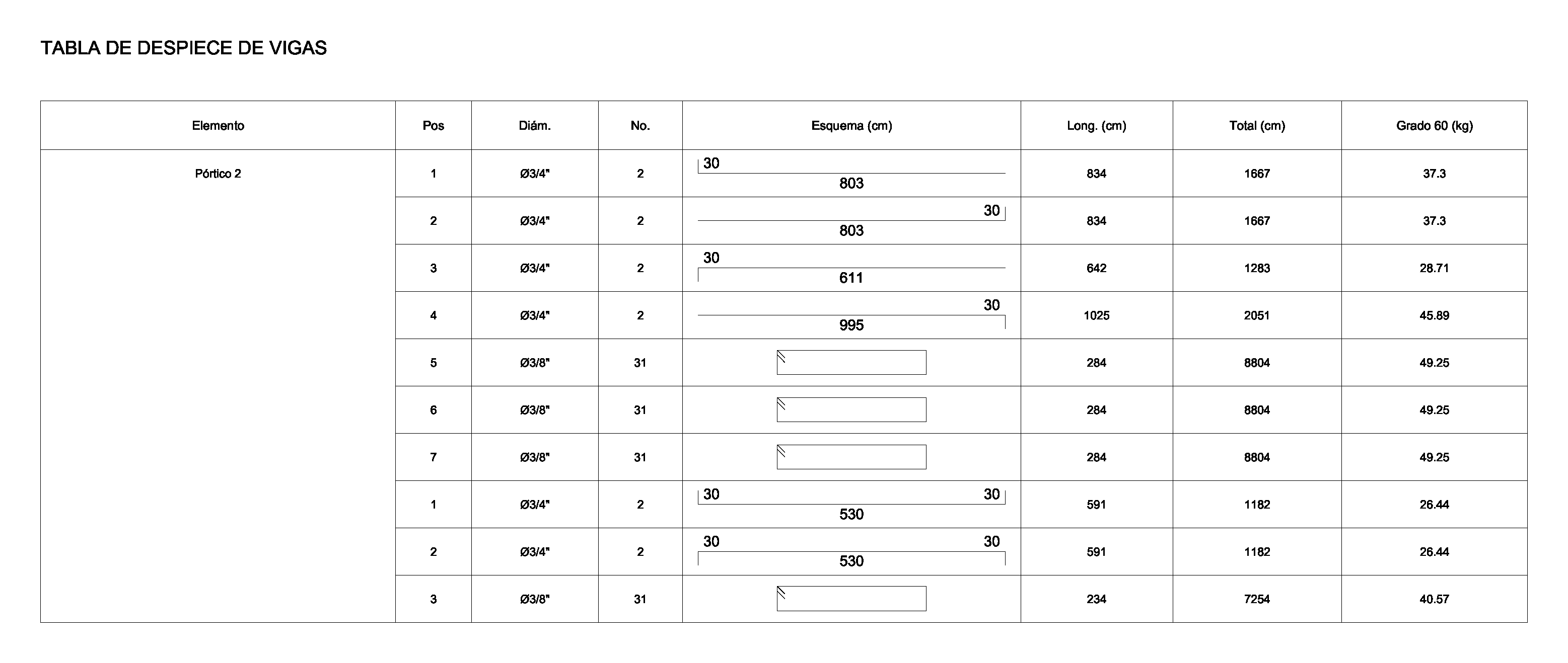 Beam bar schedule table with diameters, lengths, totals and steel weight