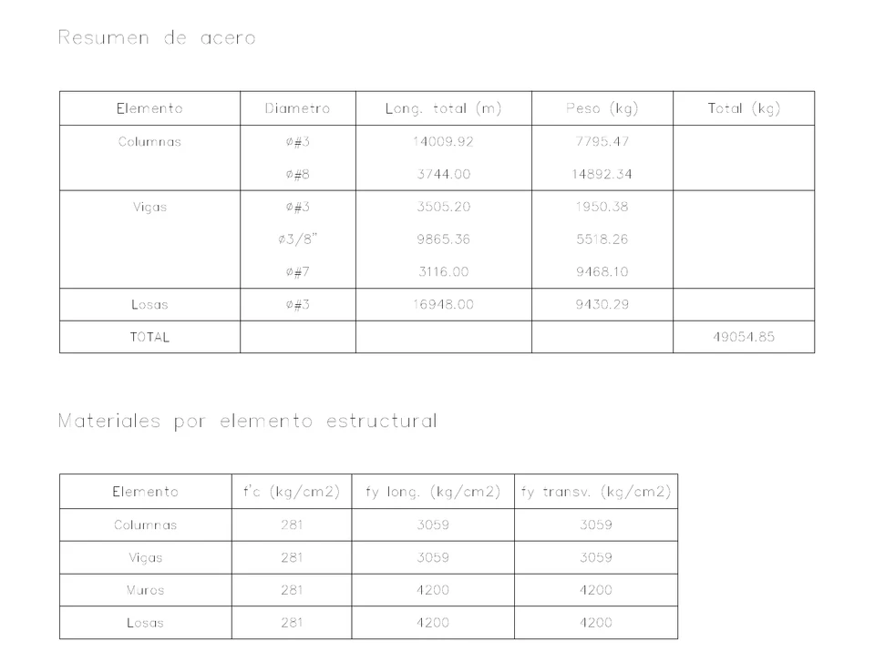 Material quantity summary generated from a StructaCAD model